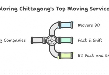 Top Moving Company in Chittagong: Your Ultimate Guide