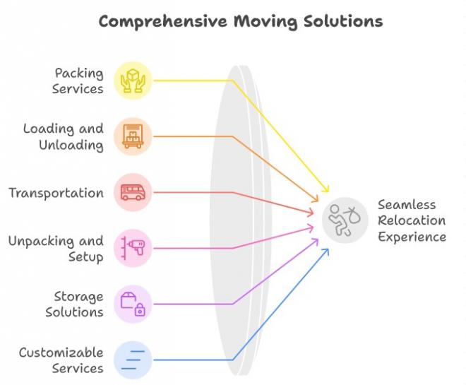 Office Shifting Service in Chattogram